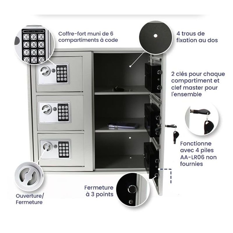 Casiers sécurisé pour téléphones