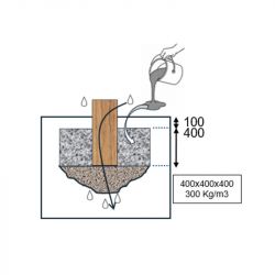 scellement échelle double