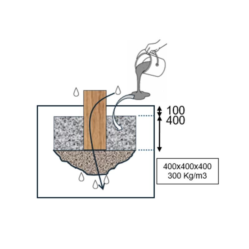 scellement échelle double