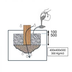 scellement tunnel rampant