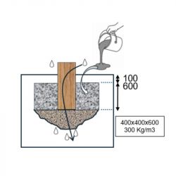 scellement mur d'escalade