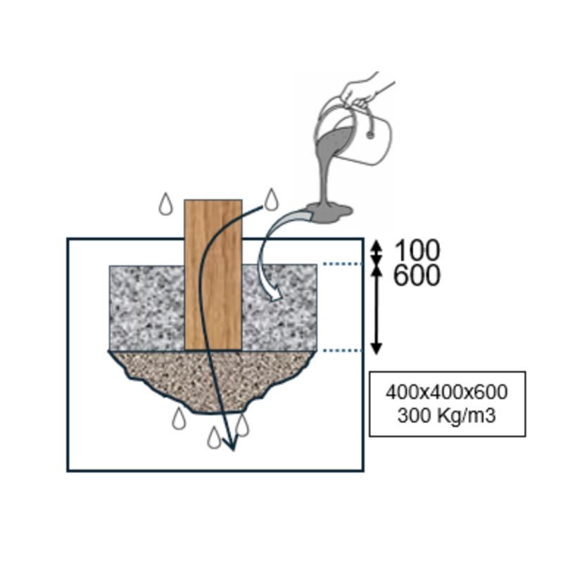 scellement mur d'escalade