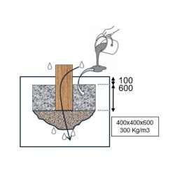 scellement poutre mobile