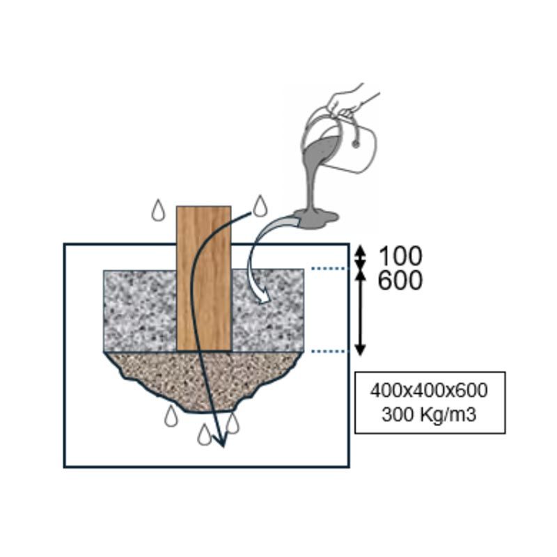 scellement poutre mobile