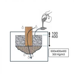 scellement poutre d'équilibre