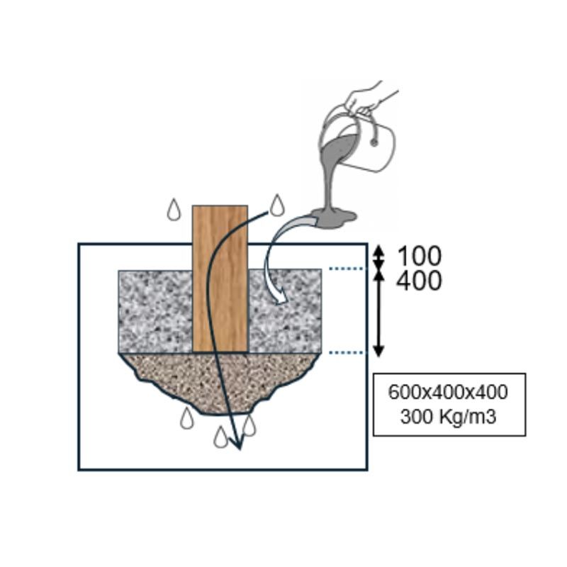 scellement poutre d'équilibre