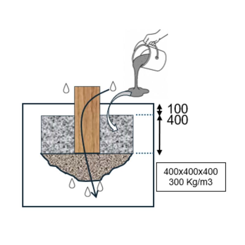 scellement abdominaux