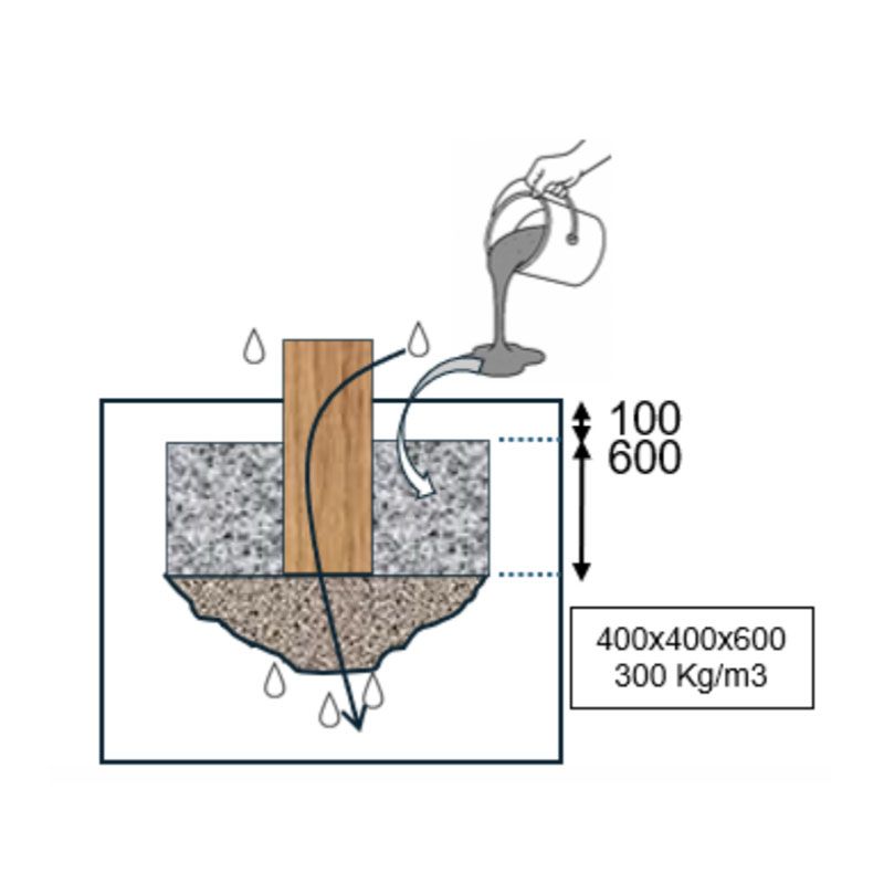 scellement barres asymétriques