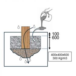 Scellement Barres fixes (3 barres)