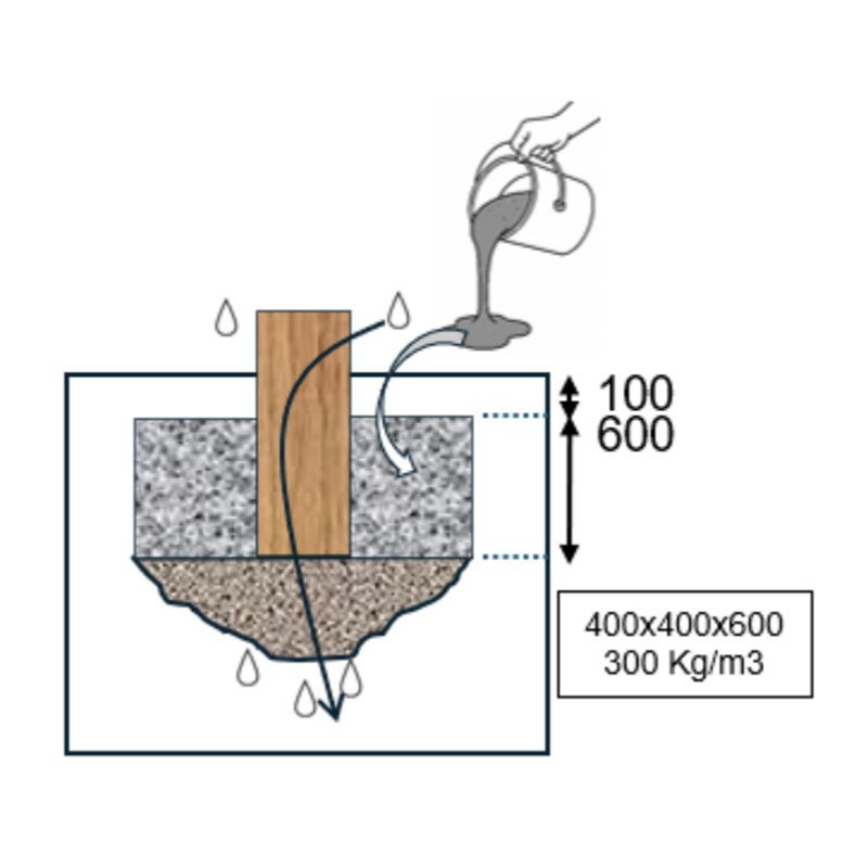 Scellement Échelle de suspension inclinée