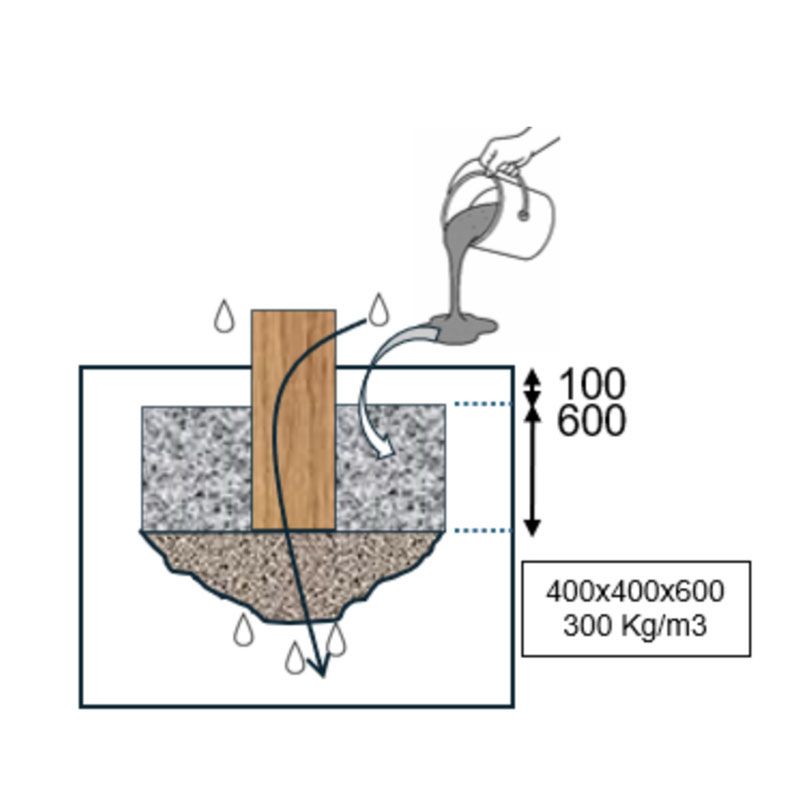 Scellement Échelles de suspension