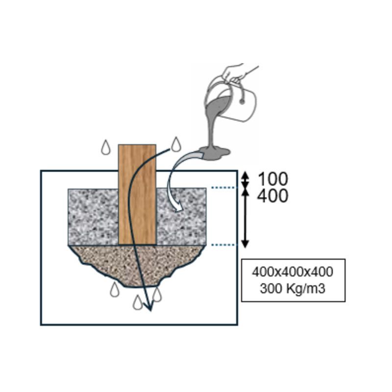 Scellement Pupitre de force