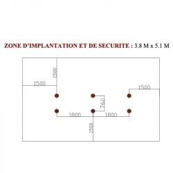 Zone d'implantation Tables abdominaux
