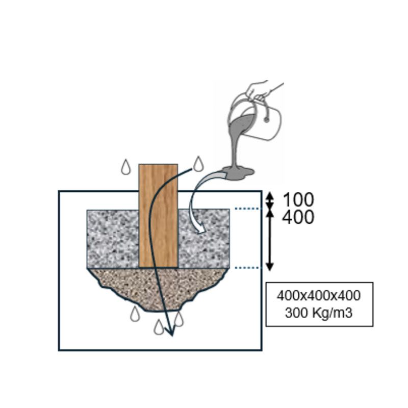 Scellement Tables abdominaux