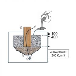 Scellement Tractions