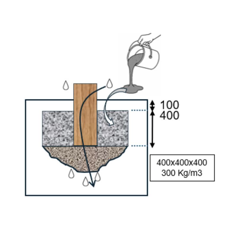 Scellement Tractions