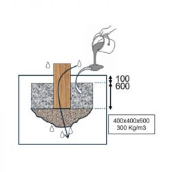 Scellement Espaliers ondulés