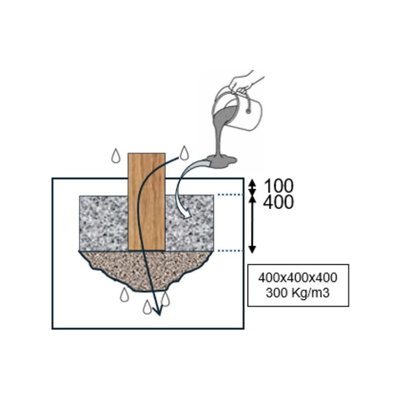 Scellement Étirements jambes