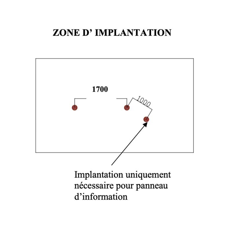Zone d'implantation départ / informations