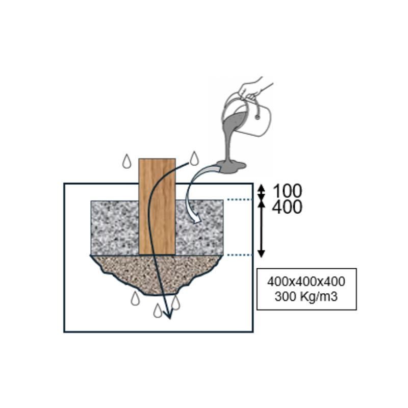 Scellement Panneaux étirements