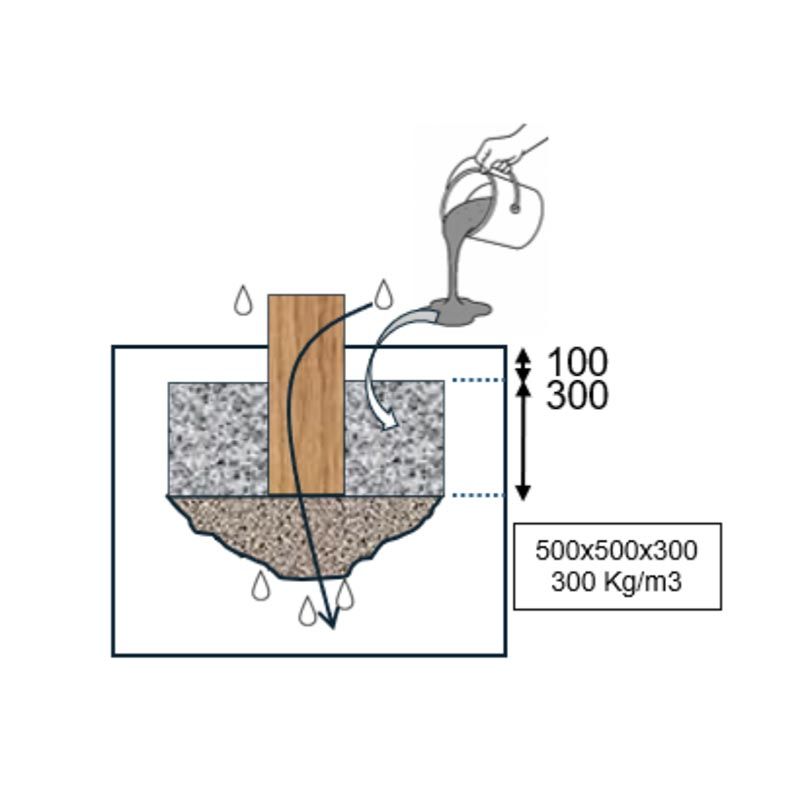 Scellement Parcours de sauts