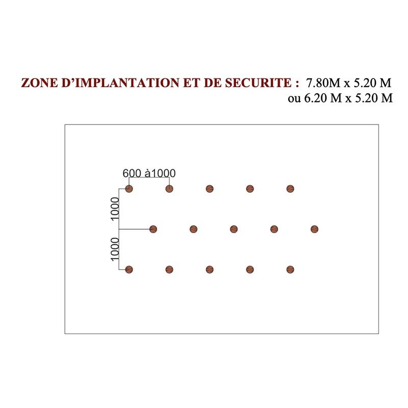 Implantation Pas de géants