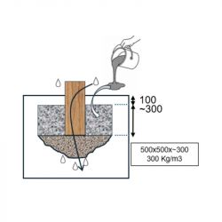 Scellement Pas de géants