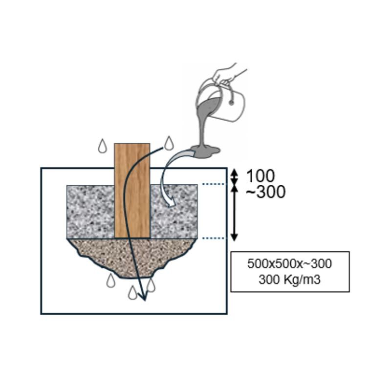 Scellement Pas de géants