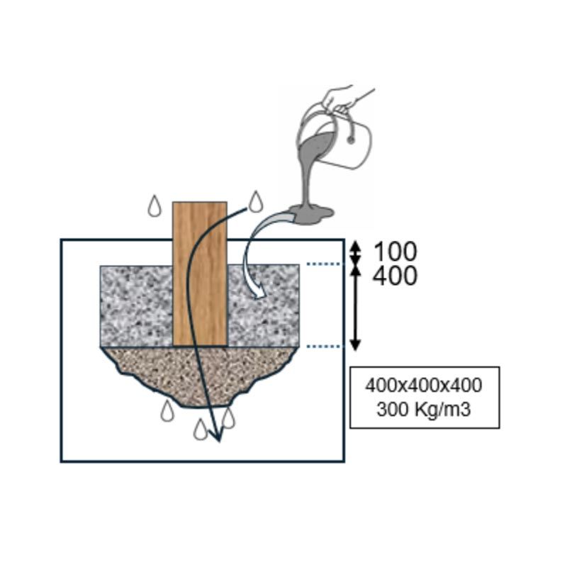 Scellement Saute mouton