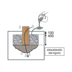 Scellement Sauts de grenouille