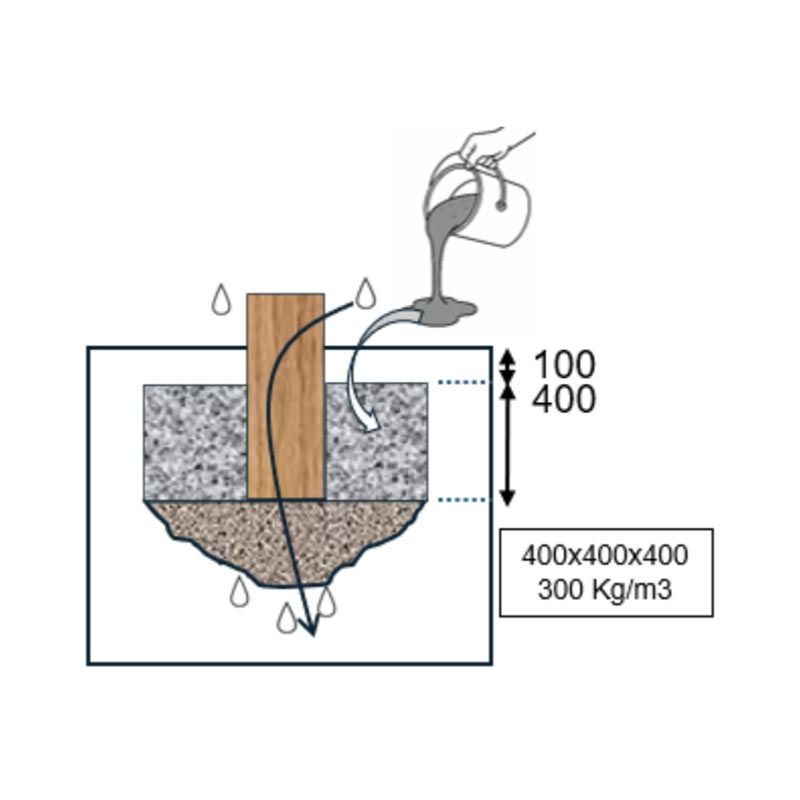 Scellement Sauts de grenouille