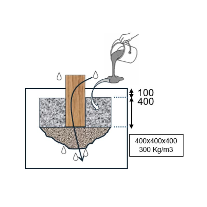 Scellement Sauts de puce