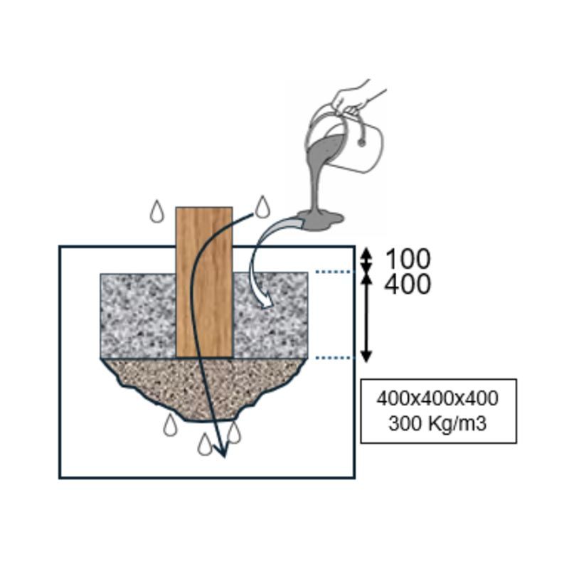 Scellement Tremplin double