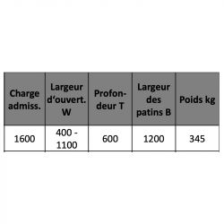 Pince mécanique à paquets de matériaux dimensions