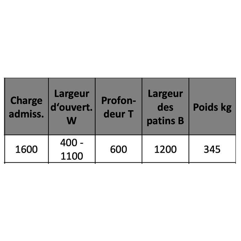 Pince mécanique à paquets de matériaux dimensions