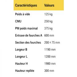données Nacelle de travail pliable