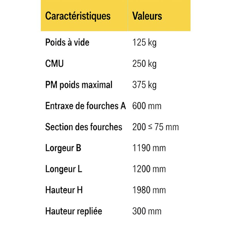 données Nacelle de travail pliable