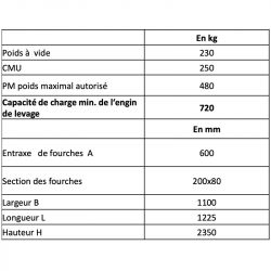 Nacelle de travail