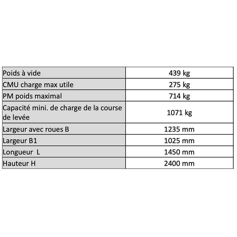 Nacelle de travail avec toit pour chariot élévateur données