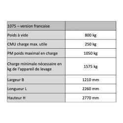 Nacelle de secours pour évacuation de blessés données