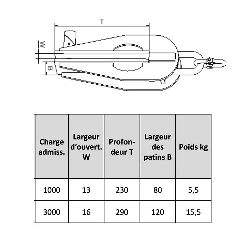 Pince à palfeuilles schéma