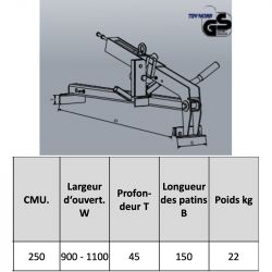 pince auto bordure données