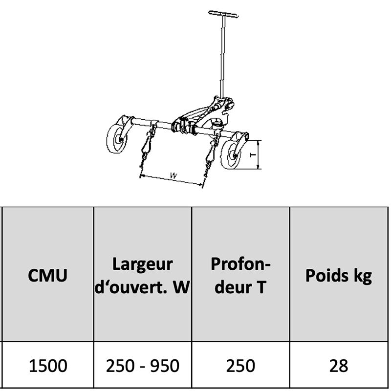 Levier pour plaque d‘égout données