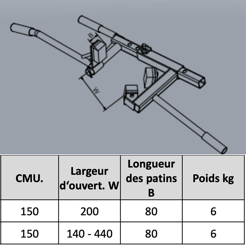 Pince colonne schéma