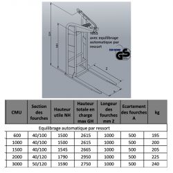 Lève-palette à équilibrage automatique par ressort schéma