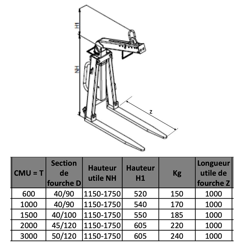 Lève-palette auto-équilibré à écartement et hauteur réglables schéma