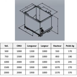 Benne à fond ouvrant superposable schéma