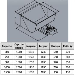 Pelle godet avec dispositif de basculement hydraulique schéma
