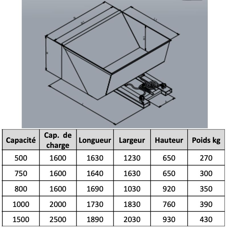 Pelle godet avec dispositif de basculement hydraulique schéma