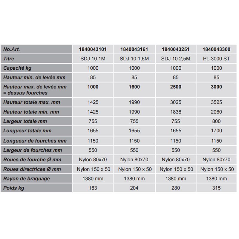 Gerbeur manuel - Charge 1000 kg | Gerbeurs élévateurs légers